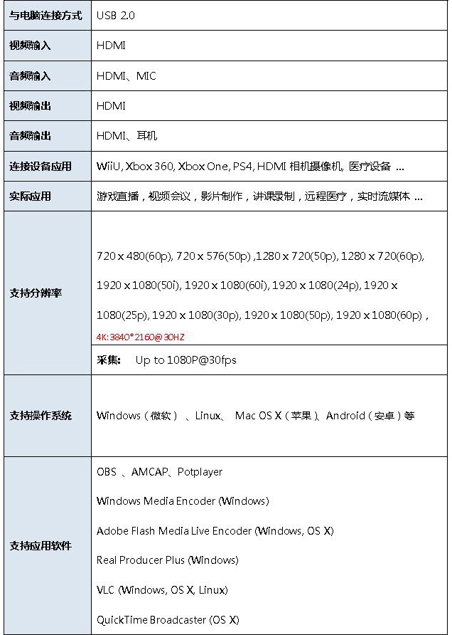 T5008外置USB2.0采集卡參數(shù)